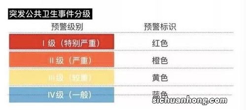 事故等级分为哪4个等级