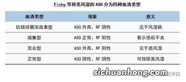 风湿三项是哪三项