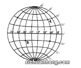 经度和纬度怎么区分