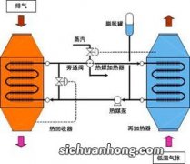 瓦斯是什么气体