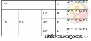 风量计算公式