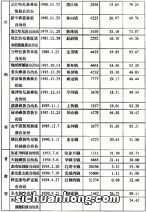 我国民族区域自治是以什么为基础