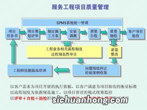 lso9001质量管理体系标准内容有哪些