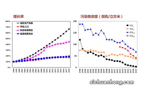 pm2.5和pm10的标准值是多少