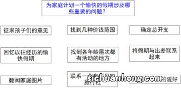 qc新七大手法是什么