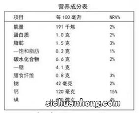 牛奶的营养成分有哪些