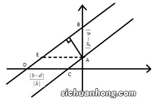 两条直线垂直k有什么关系