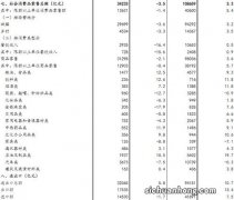 国内生产总值和国民生产总值区别