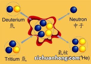 裂变和聚变的区别是什么