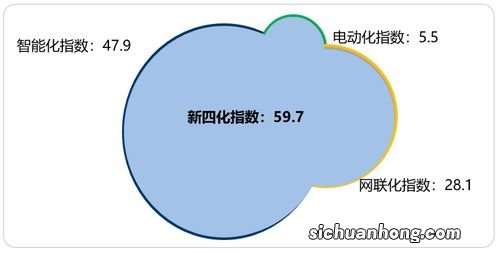 新四化是指什么