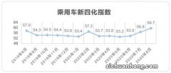 新四化是指什么