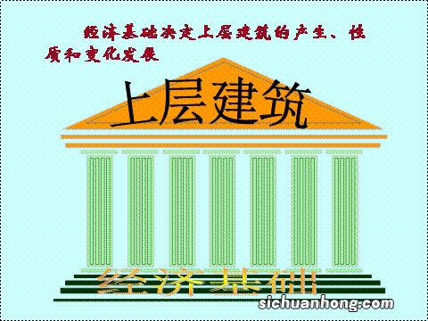 物质基础决定上层建筑是什么意思