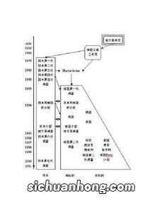 德尔菲法特点是什么