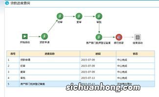 公积金放款要多久