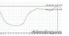 峰时谷时是什么时间段