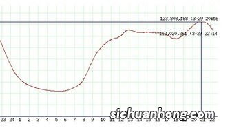 峰时谷时是什么时间段