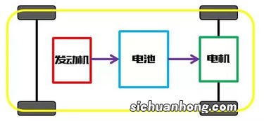 油电混合和插电混合的区别