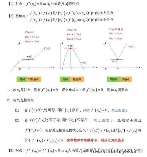 驻点和极值点的区别