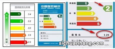 一级能耗和三级能耗的区别