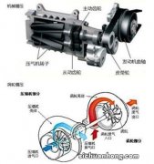 涡轮增压和机械增压的区别