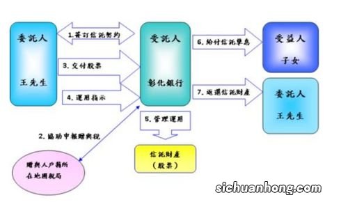 委托人与被委托人的区别