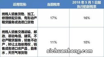 含税和不含税的区别