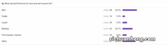外网投票：《女神异闻录6》的吉祥物会是什么动物？