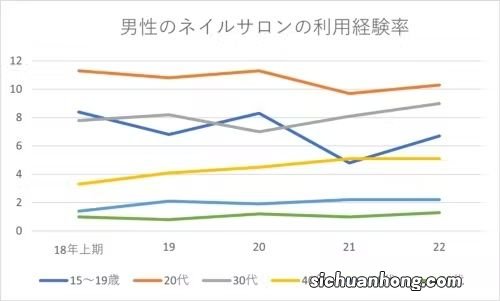 男人做美甲，一个传染俩