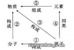 分子和原子的区别