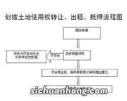 划拨地和出让地的区别