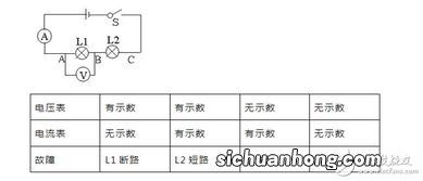 短路和断路的区别口诀