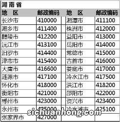 邮政编码的各个数字代表的是啥