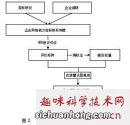 论文网络收集数据是什么方法