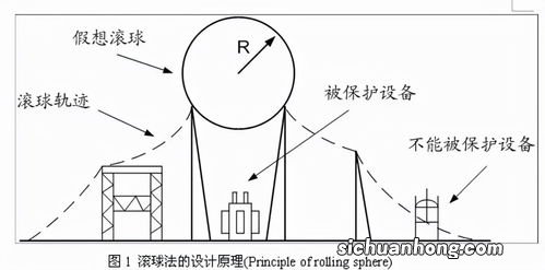 避雷针原理是什么