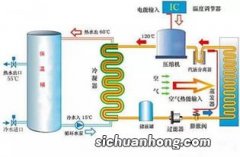 空调除湿原理是什么