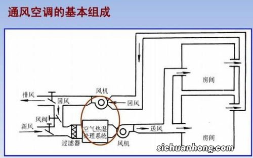 空调除湿原理是什么