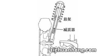 阻尼器工作原理是什么