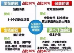 支付宝基金怎么看每个月的收益