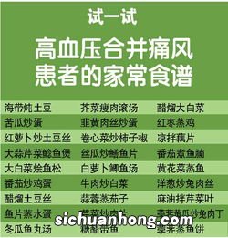 高血压痛风多吃什么食物好
