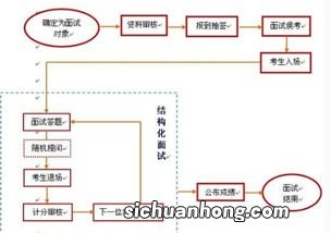 结构化面试是什么