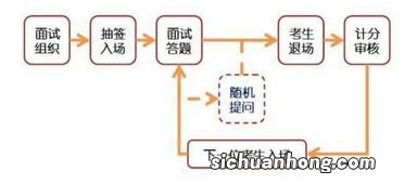 结构化面试是什么