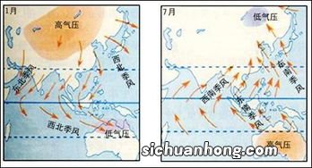 西北风是指从什么方向吹来的风