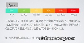 tds是什么意思