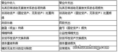 营业外支出会计分录是什么