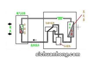 空调的制热原理是什么