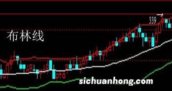 布林线指标参数是多少