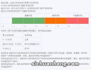 qq实名满了5个怎么解开