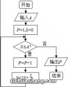 命题p∧q是什么意思