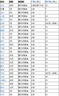 国家规定婚假多少天