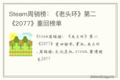 Steam周销榜：《老头环》第二 《2077》重回榜单